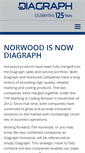 Mobile Screenshot of itwnorwood.com